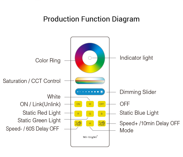 LED 2.4G RGB Touch Remote